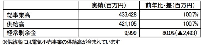 日本酒業界初の温泉熱で熟成『一ノ蔵 Madena』が「古酒の部」でゴールド 受賞！世界最大規模のコンクール「IWC 2025」SAKE部門