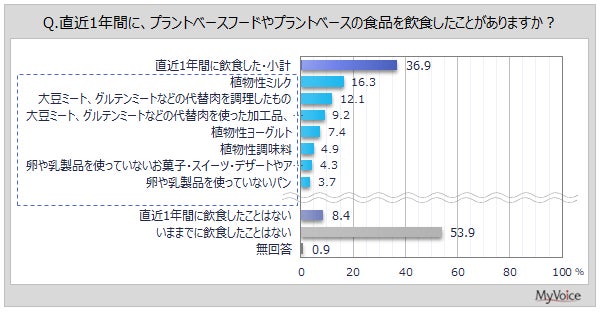 合食とNetflixシリーズ「イカゲーム」のコラボ第2弾！いかの姿あげ “イカゲーム ヤンニョムチキン風味”2025年6月9日より限定発売
