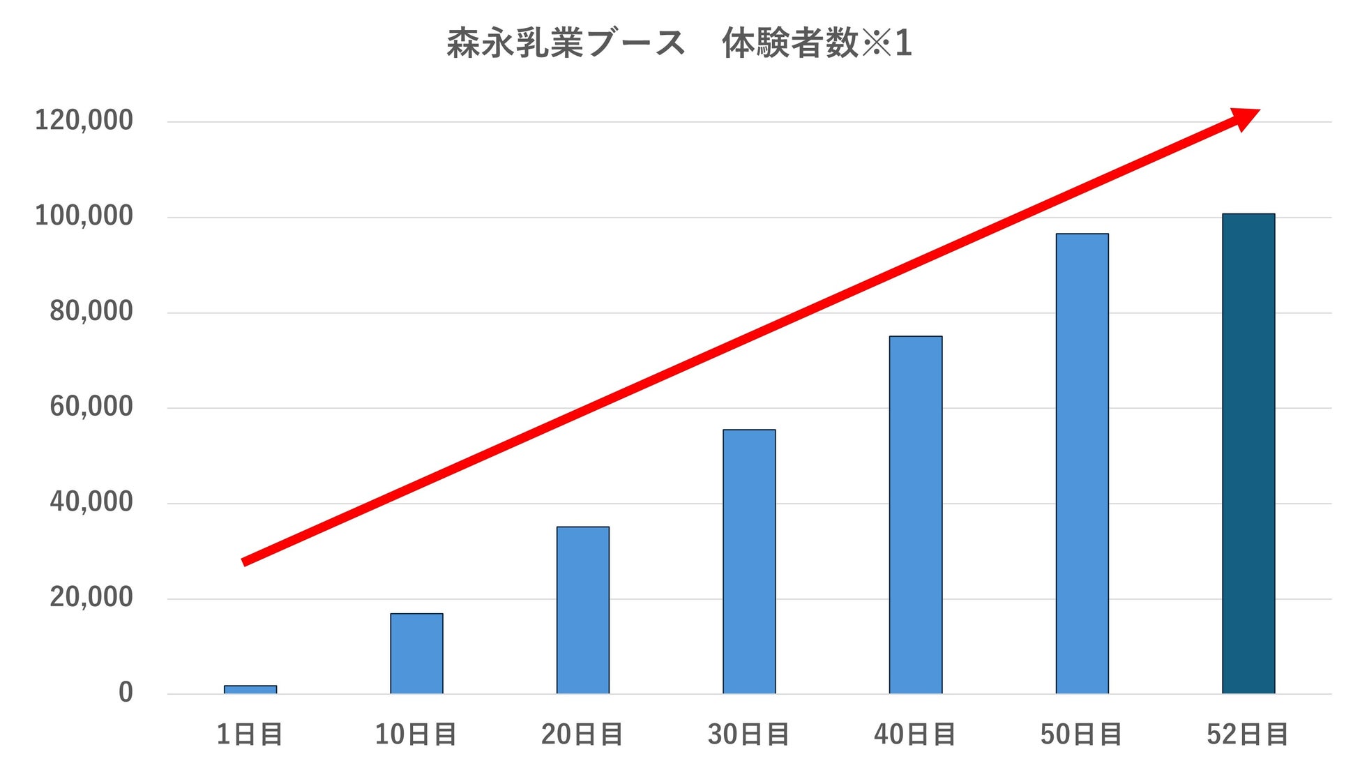 森永乳業の「ビフィズス菌MCC1274」が“Vitafoods Innovation Awards”において「認知および感情の健康成分」部門で最優秀賞を受賞