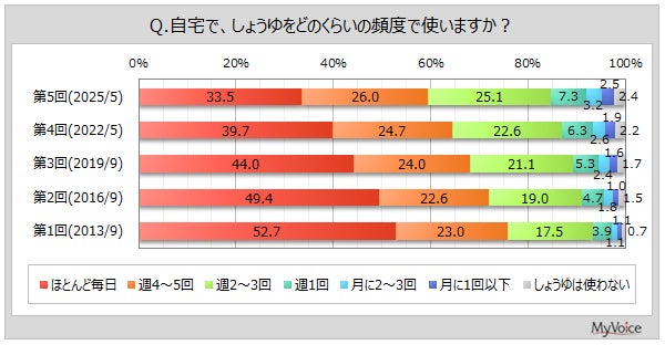 2025年大阪・関西万博でクィーンズランドの味覚を披露