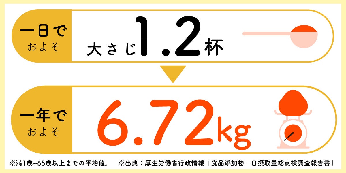 ―「食によるウェルビーイング」の実現のためにー 日本最適化栄養食協会 第2回 食と健康の意識調査を実施