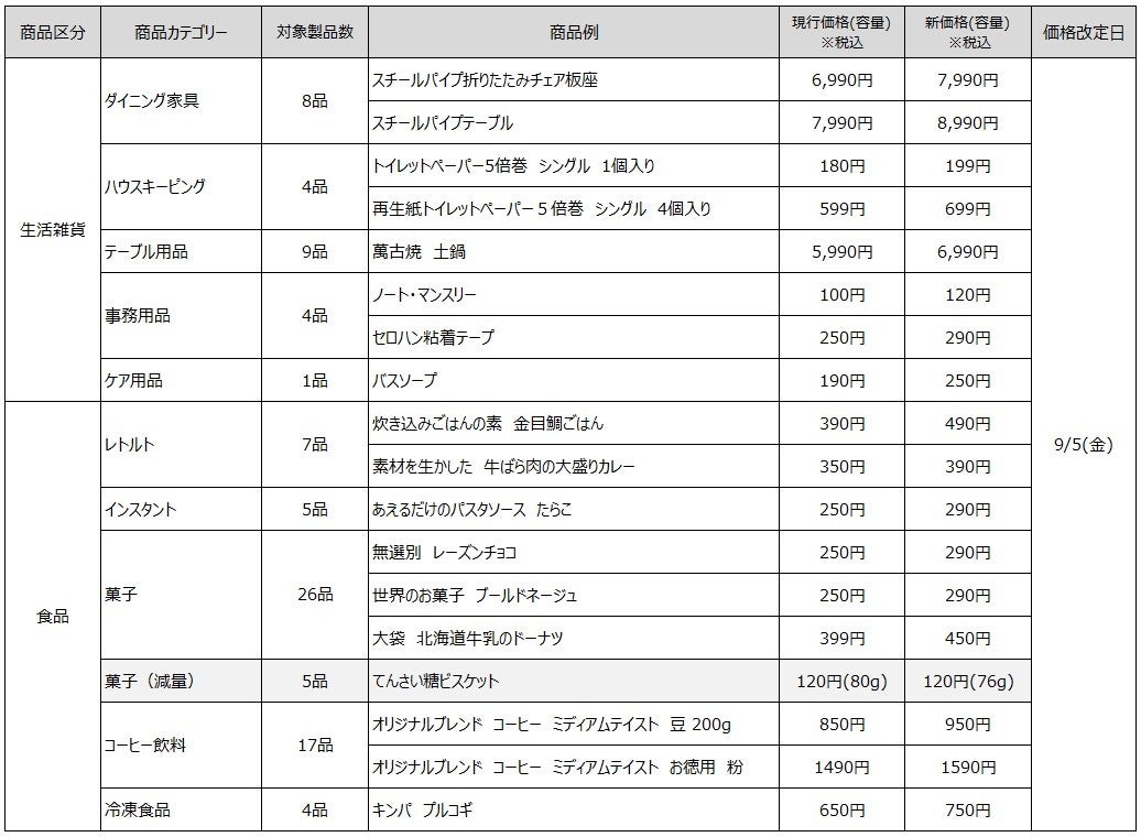 Japan Olive Oil Prize 2025 最終審査レポート