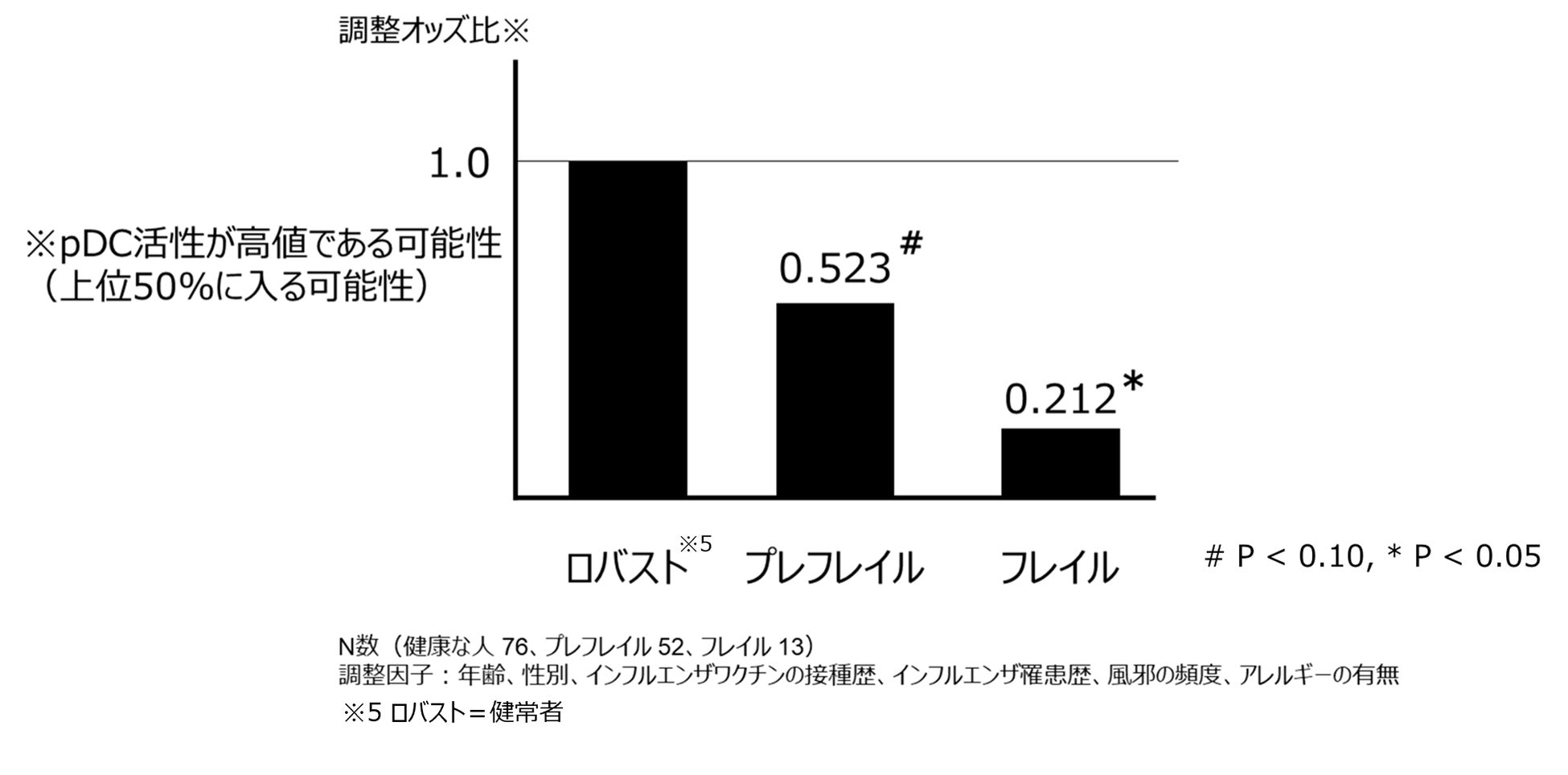 ＜MIGAKI FARM＞焦がしバターとごろっといちごの贅沢フィナンシェ、いちごソースがとろけ出るいちごミルクサンドクッキー新発売／MIGAKI FARM SHOP＆CAFE山元店リニューアルオープン