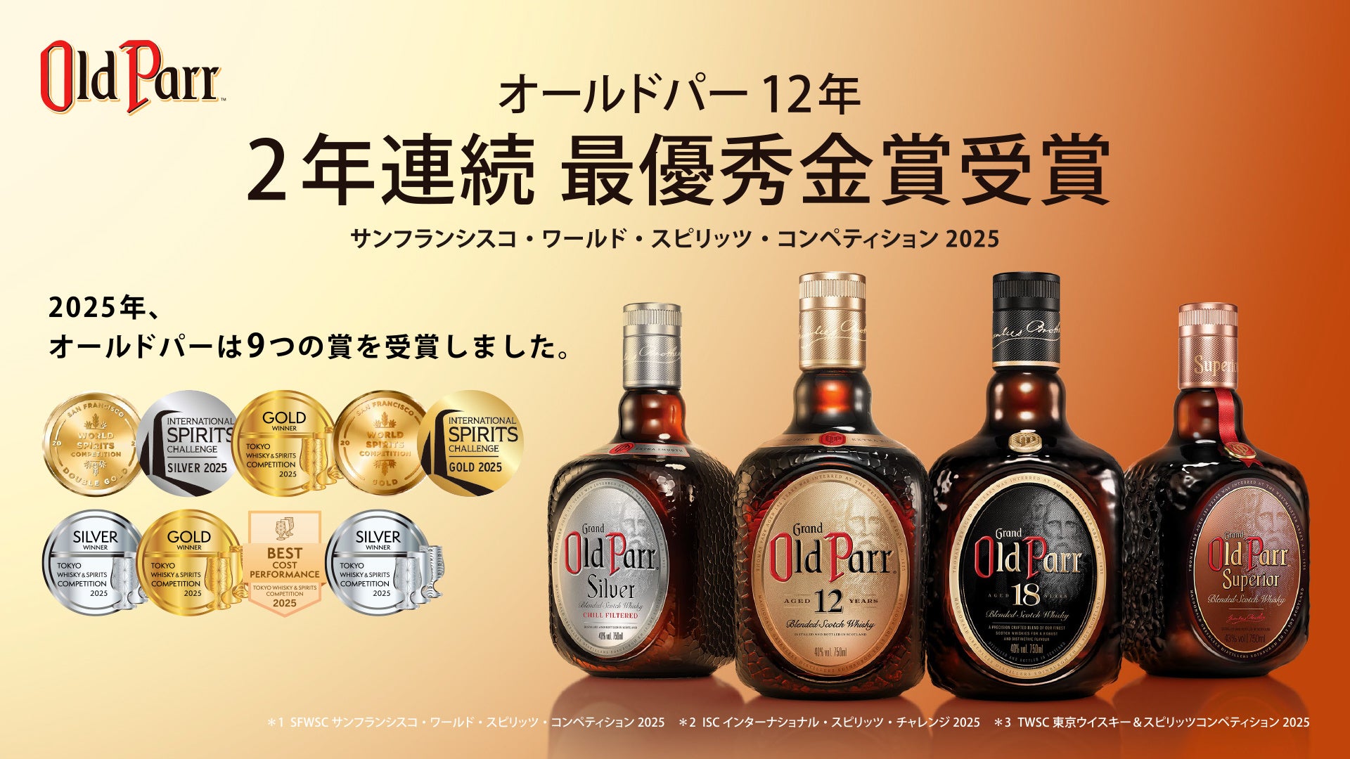 プラズマサイトイド樹状細胞「pDC」の活性と、老化によって進行する「フレイル」に関係性があることを世界で初めて確認