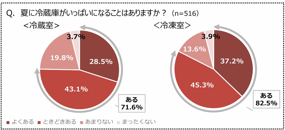 【新作登場】猿田彦珈琲、夏限定エスプレッソ「Under The Sun」始動