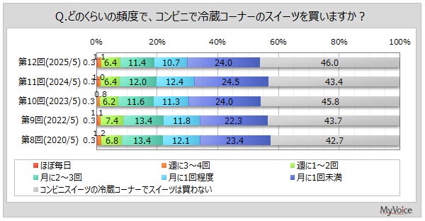 ＜函館・西部地区初の塩ラーメン専門店※＞9割以上が北海道産食材！ 〜北海道産食材にこだわった函館塩ラーメン〜『ヤマザキ洋服店』NEW OPEN 2025年6月20日（金）10:30〜＠函館・末広町