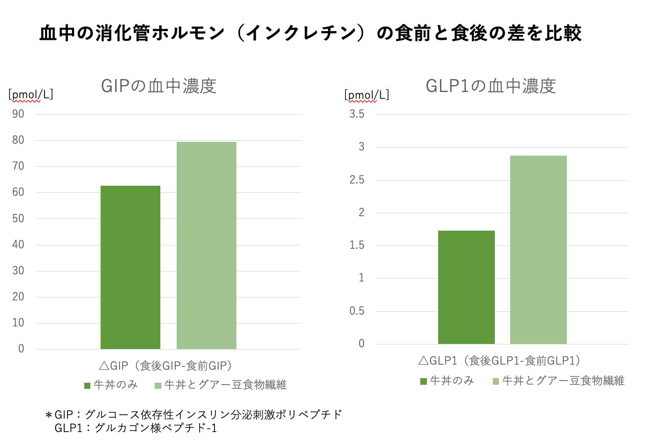 【移転グランドオープン】 あみやき亭 岐南店 2025年6月23日(月)新住所にて再始動! サラダ・デザートバー復活&飛騨牛も新登場! “懐かしさ”と“進化”を詰め込んだ焼肉新拠点へ