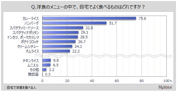 レシピも実習も不要！？月商7桁を叶える料理教室の秘密