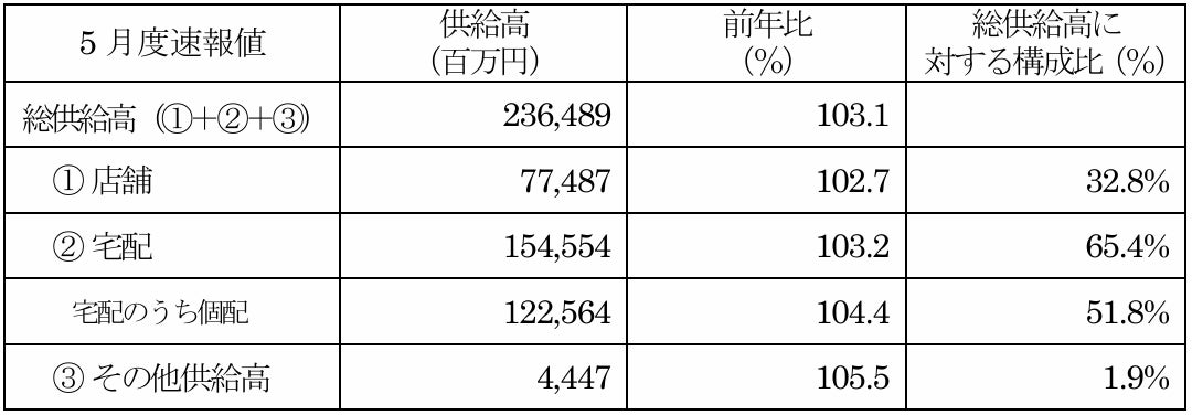 9/20（土）・21（日）大阪府を中心に関西2府4県から27の酒蔵が扇町公園に集結。「OSAKA SAKE SQUARE 2025 ～オオサカ サケ スクエア 2025～」開催決定！