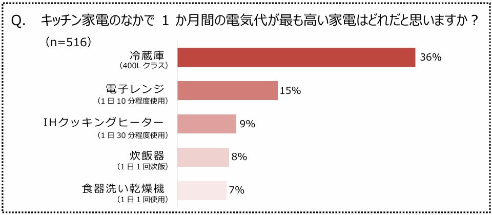 第76回全国蒲鉾品評会 富山県の老舗かまぼこ店 生地蒲鉾の「黒部産ネギと紅ショウガのふわ天」が「アメリカ大使館アラスカシーフード賞」を受賞