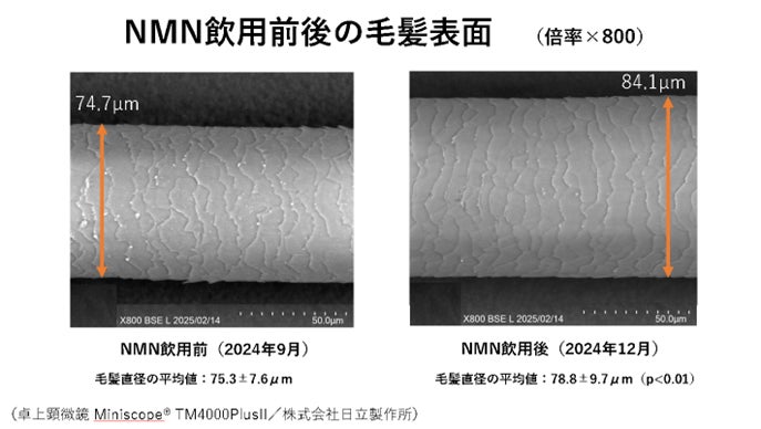 最盛期を迎えた白なす産地がピンチ 急激な猛暑で規格外品が大量発生の見込み 【おたすけOisix】急遽ミールキット「Kit Oisix」メニューに使用して販売開始