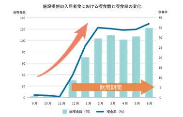 夏休みはチーズ肥料で野菜を育てよう！QBB こどもワークショップ