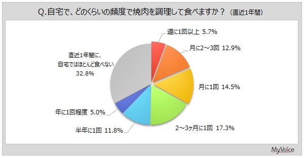 7月1日にほぼ栄駅一番出口のれん街は5周年を迎えます！記念に各店舗を象徴する特別価格の555円メニューとRedbullを使ったオリジナルドリンク提供決定！更にハシゴ酒した方にはプレゼントも！？