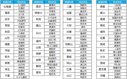 「日本のみなさん、おつかれ生です。プロジェクト2025北海道篇」
