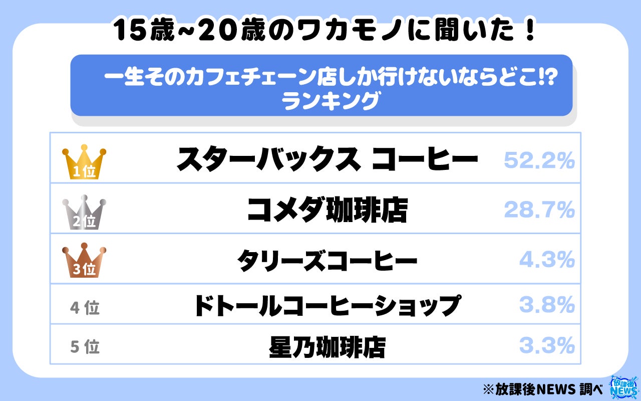 ゴッホのひまわり7作品が並ぶ “ミニチュア美術館” をイメージした『ひまわり缶』が、展覧会『ゴッホ展 家族がつないだ画家の夢』会場限定にて新発売。