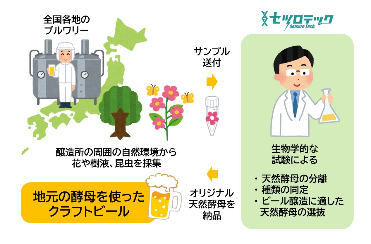 「セブンプレミアム まるでマスカット・オブ・アレキサンドリア」発売！“ブドウの女王”の果肉をそのまま食べているような贅沢感のアイスバー累計販売数2億本(※1)を突破の【まるでシリーズ】新商品