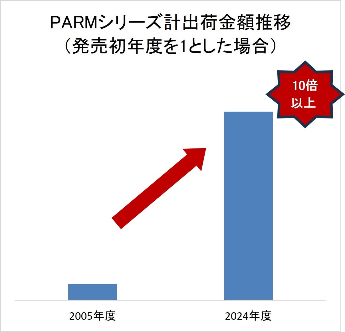 【チーズガーデン】2025年2月に販売しご好評いただいたチーズケーキが再登場 夏にもぴったりな軽やかな食べ心地『御用邸ホワイトチーズケーキ』