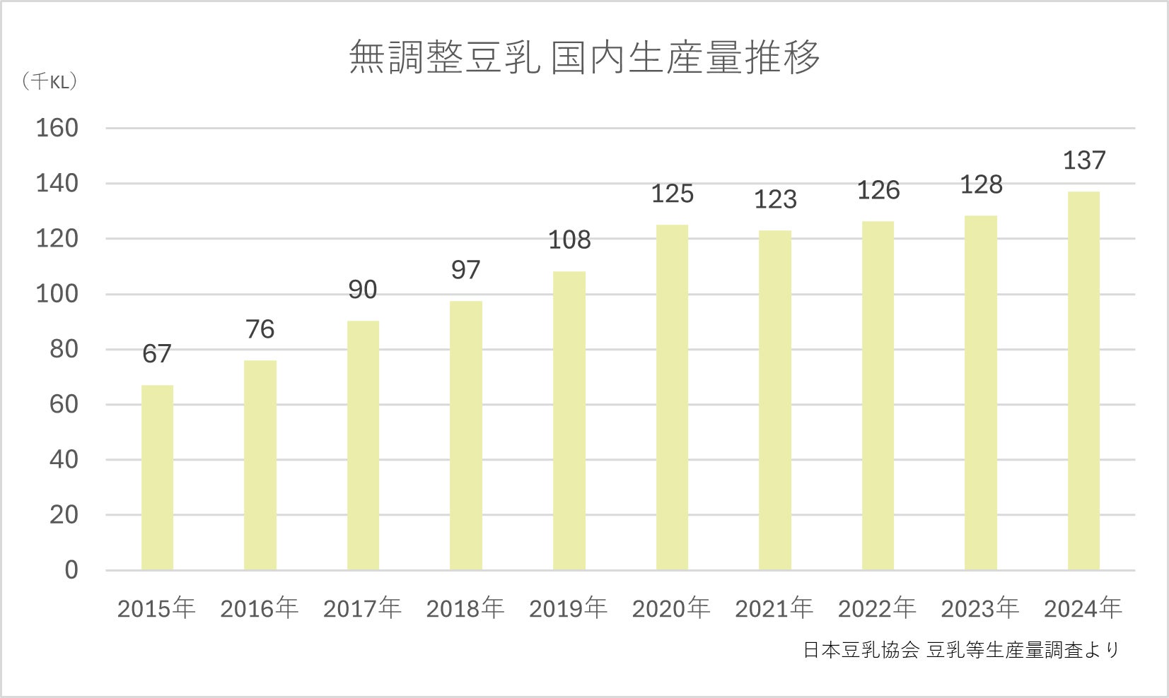 懐かしの駄菓子がファミマでスイーツに! 「モロッコヨーグル」「マルカワオレンジフーセンガム」とのコラボスイーツがファミマ限定で新登場