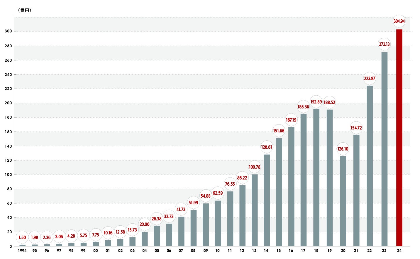 中華の革命児・澤田州平が初の新業態『鮨さわだ』2025年７月22日大阪・北新地にグランドオープン！