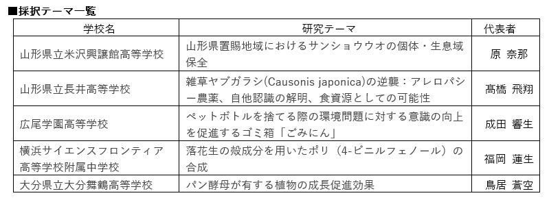 E1 名神高速道路全線開通60周年を記念したお客さま感謝祭を開催します！