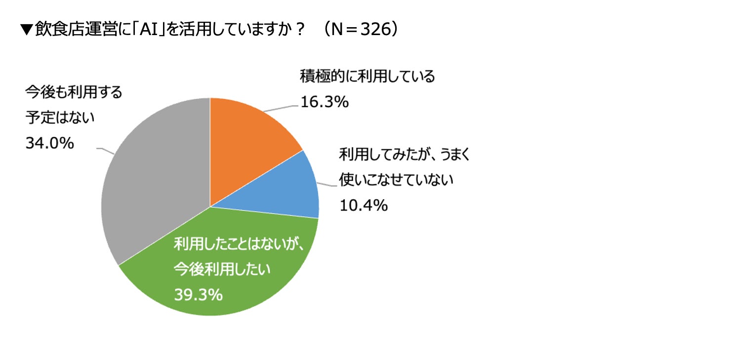 『電脳少女シロ』×DiCE&AIM コラボカフェが8月1日より開催決定!シロちゃん考案メニューも登場!