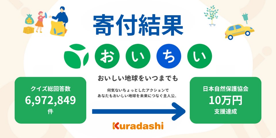 一時的な身体的・精神的疲労感を軽減「発酵にんにく卵黄」 機能性表示食品として新発売 にんにく由来希少成分「SAC」を2mg※1 配合!