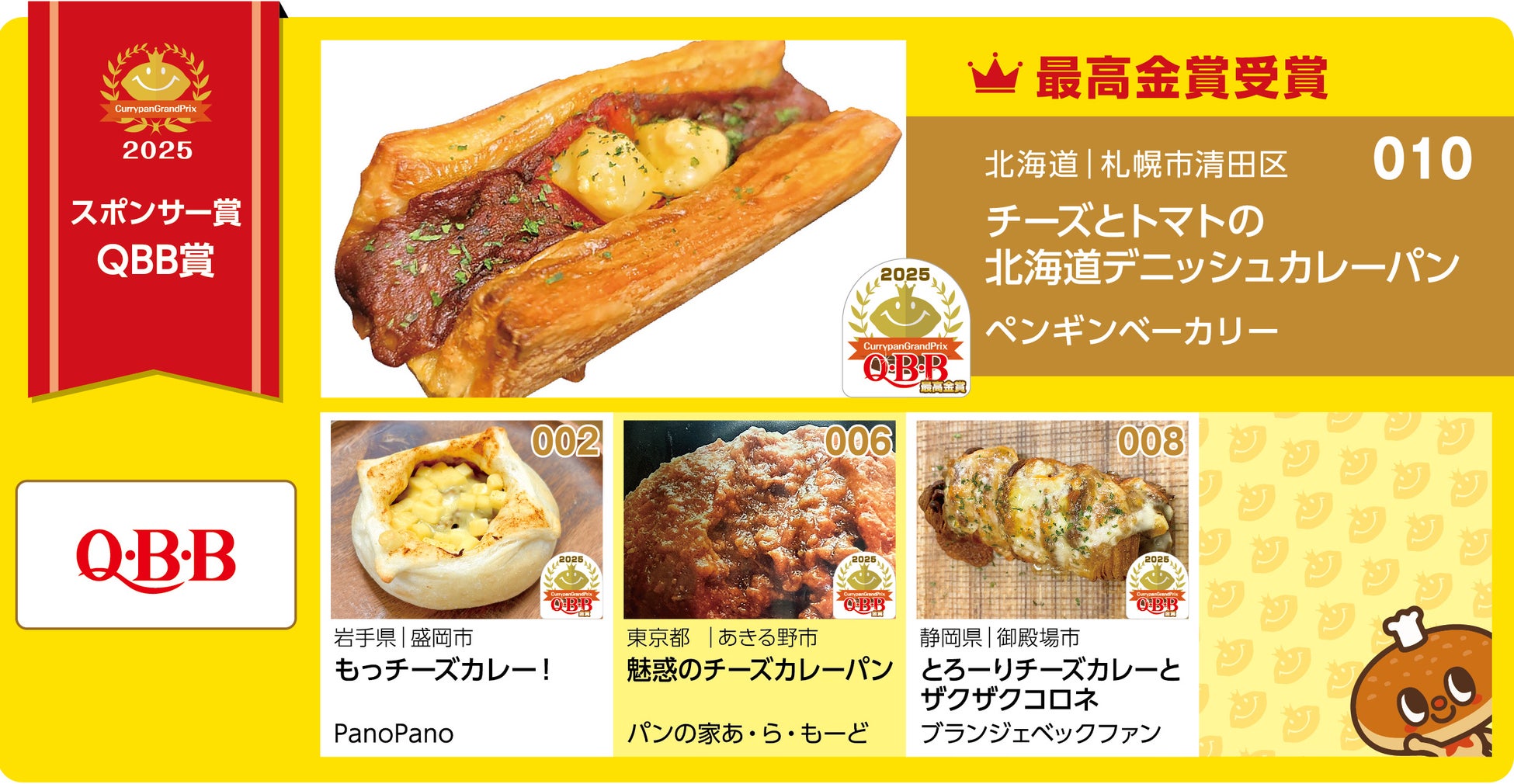 カレーパングランプリ2025 SHOWA賞結果発表