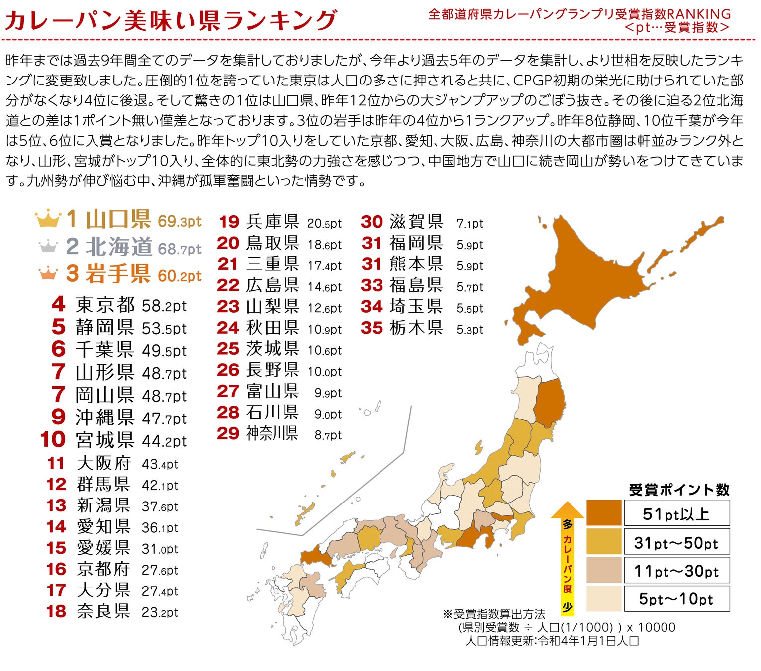 カレーパングランプリ２０２５　Q・B・B賞結果発表