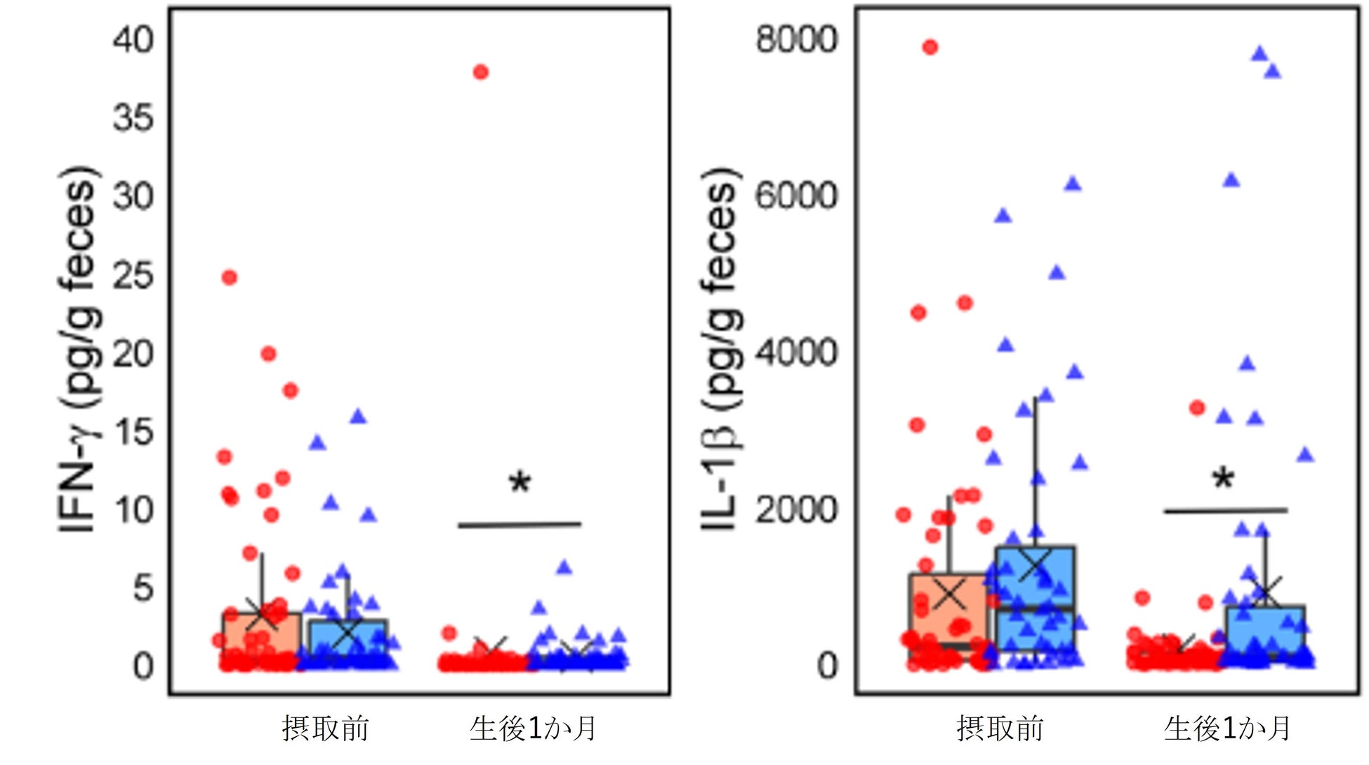 野菜摂取推進プロジェクト　野菜摂取のヒント満載『野菜をとろうフォーラム2025』イベントレポート　なすなかにしさん、松村沙友理さんが、“ナス・にんじん・トマト”の野菜の被り物で登場！