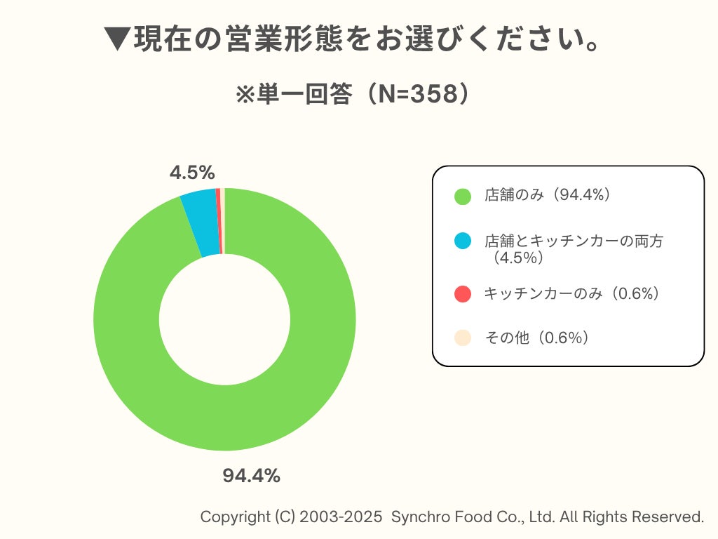 PEANUTS Cafe|【第二弾】8月10日はスヌーピーのバースデー! “HAPPY BIRTHDAY SNOOPY 2025”をテーマにした、メニューや特別コースが登場!