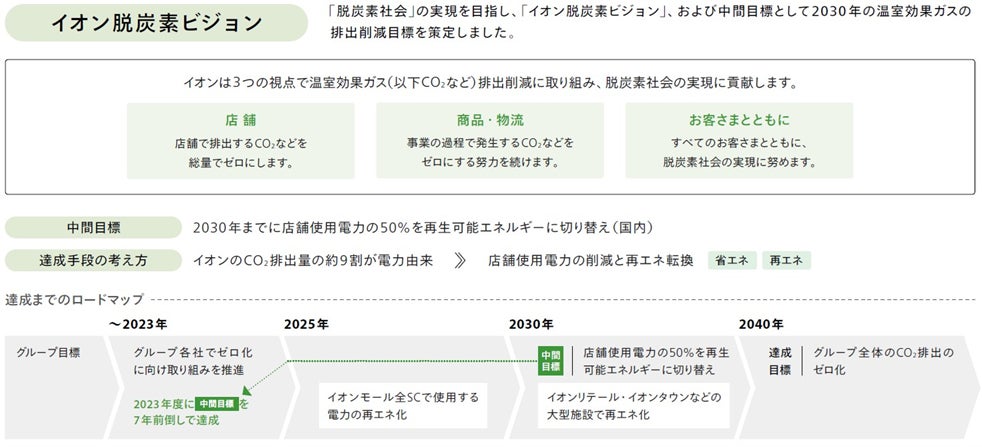 「真夏のパフェフェア」第2弾スタート！「資生堂パーラー 銀座本店サロン・ド・カフェ」に桃やメロンのパフェが登場