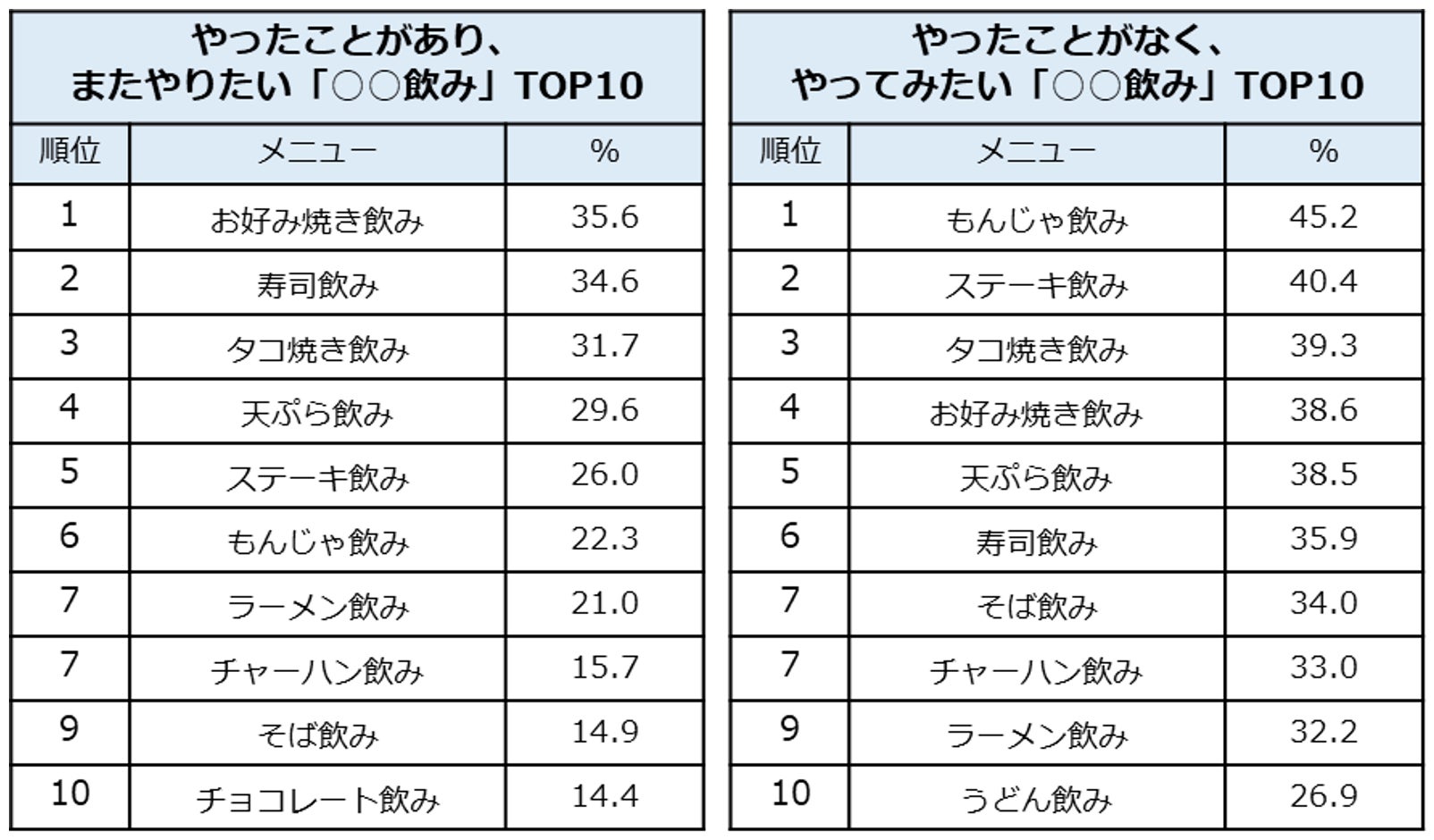 最高級ランク宮崎牛の“朝食御膳”を20食限定、2,800円で提供「焼肉 番手十番」8/1、築地場外市場エリアにオープン
