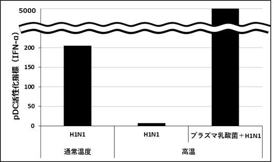 カゴメと共立女子大学の産学連携「もっと知ってもっと削減、トマトの有効活用プロジェクト」の第2弾　学生が規格外品トマトを使ったジュースのマーケティング戦略を発表