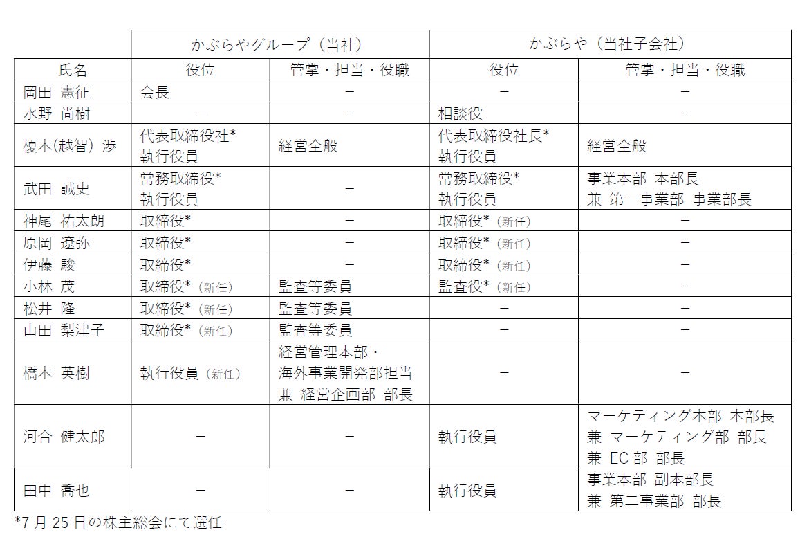デイブレイク、「ジャパン・インターナショナル・シーフードショー」に出展！アメリカ輸出の実績を持つデイブレイクの冷凍寿司を試食提供
