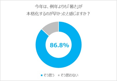 <nomaru bake>旬の桃をぜいたくに味わう夏限定スイーツフェア開催! 桃あんみつ牛乳寒天、桃のショートケーキなど
