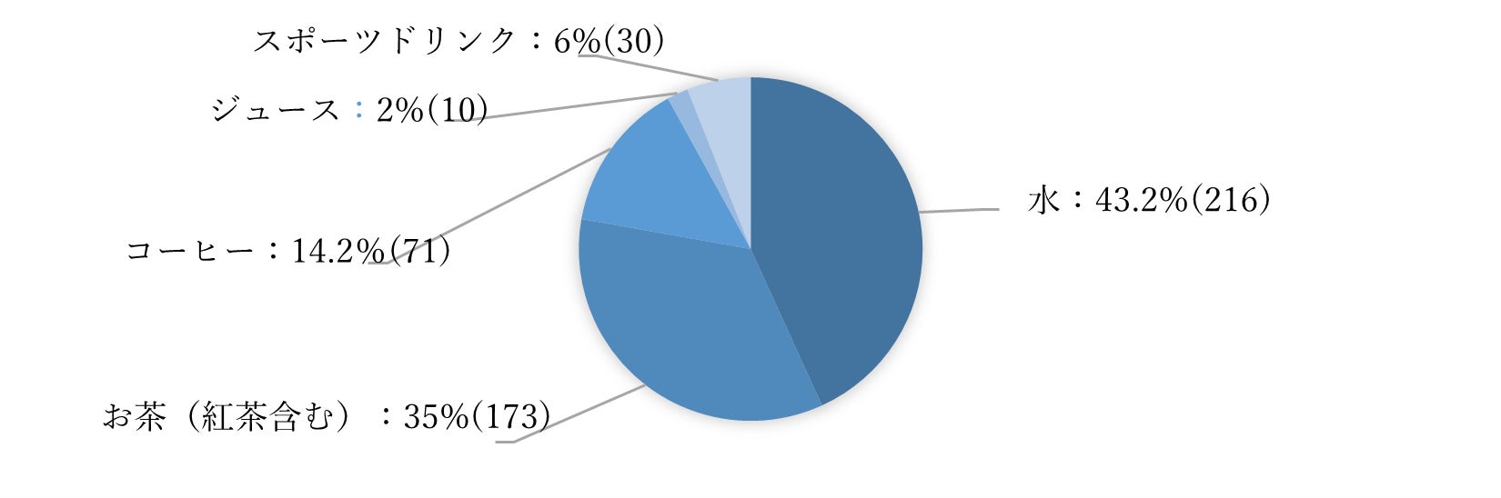 【みかん好き500人に調査！】36.8％が、みかんの産地を気にして食べている