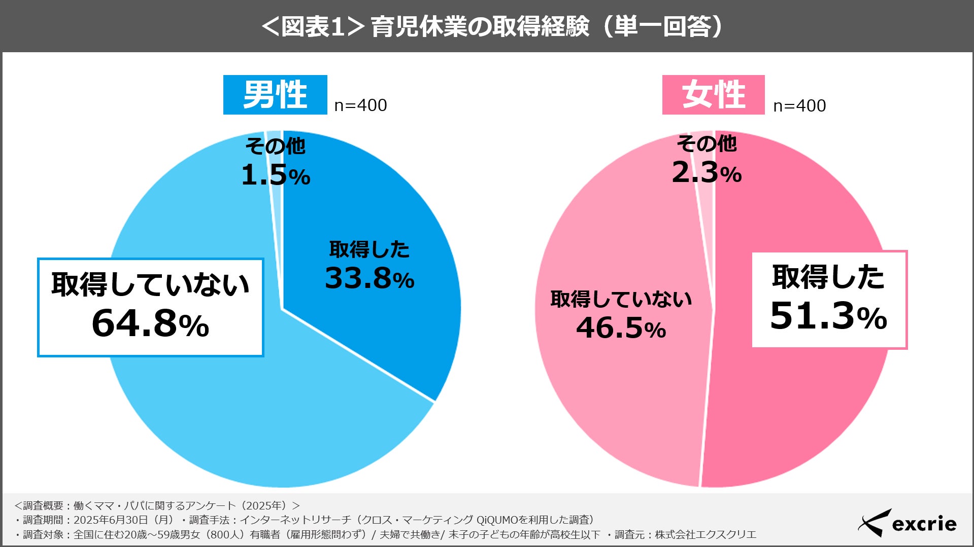 「ザ リバーサイドカフェ Summer Curry Fair 2025」を開催／ザ ロイヤルパークホテル 広島リバーサイド