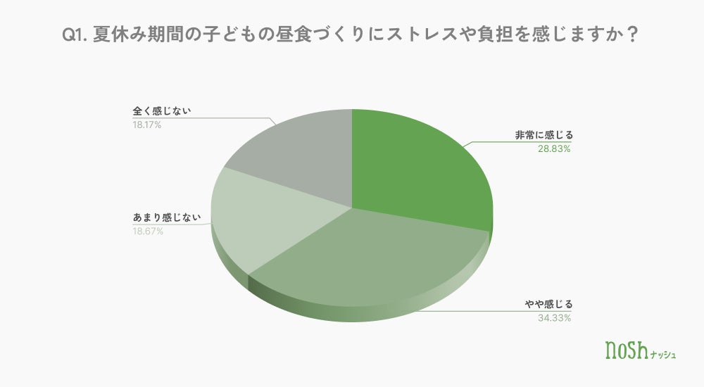 10周年を迎えた東京・銀座「BAR S(バー エス)」 5種類のクラフトジンや夏のカクテルを期間限定で提供
