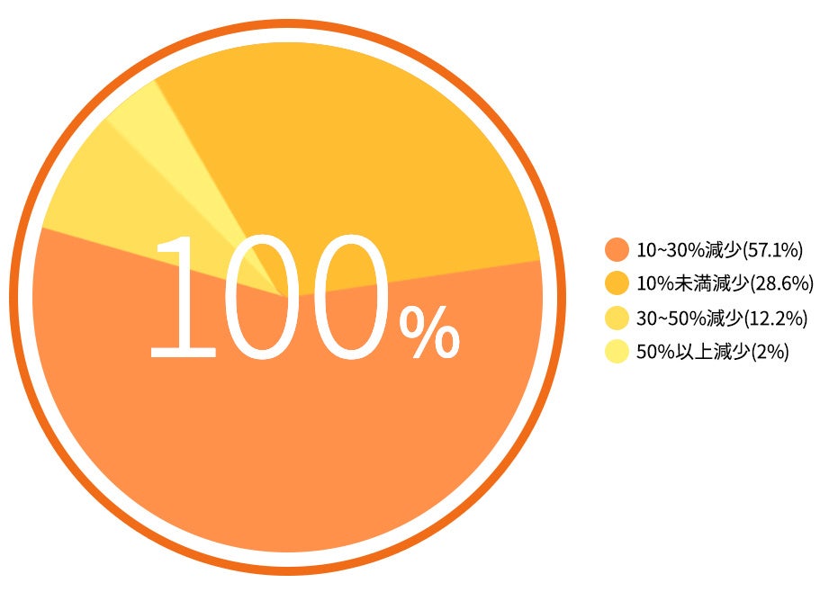 【家で料理する男女500人に聞いた】家でよく作る料理ランキング！