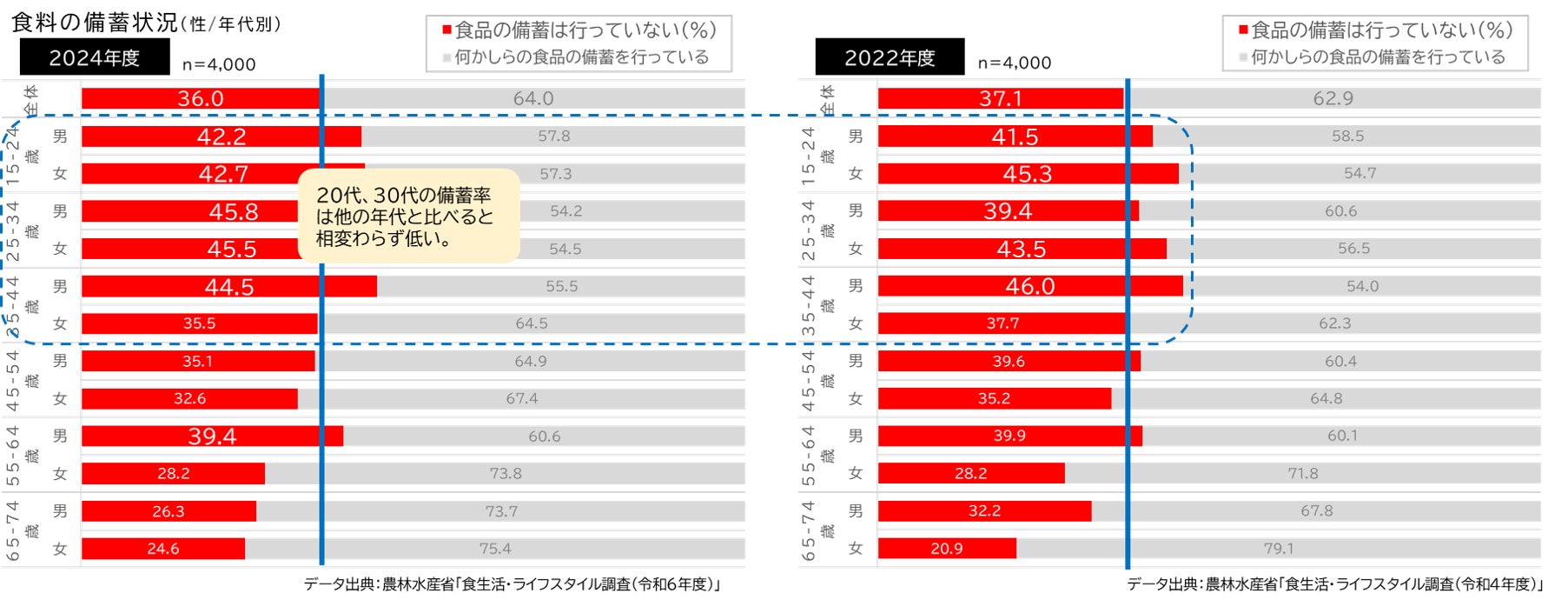 初開催！8月9日・10日『やるじゃん！米乃家 夏祭り2025』開催のお知らせ