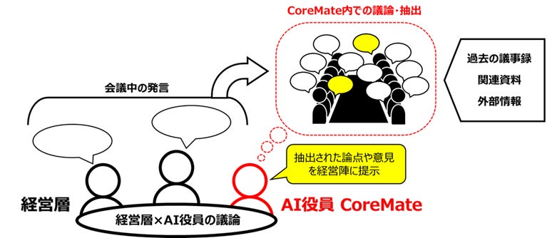 チーズかまぼこ コーンポタージュ味を発売！