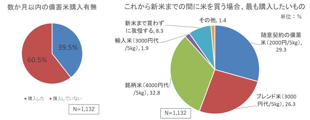お盆は暑さを避けて、涼しいそごう千葉店でお祭り気分
