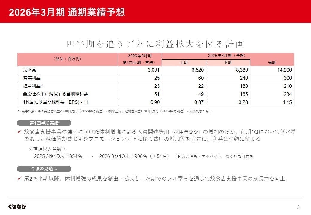 栄養と美味しさの両立を実現するアップサイクル＆プラントベース食品ブランド「KAWAÌINE」、2025年８月1日（金）より「Biop」で期間限定ポップアップを開催