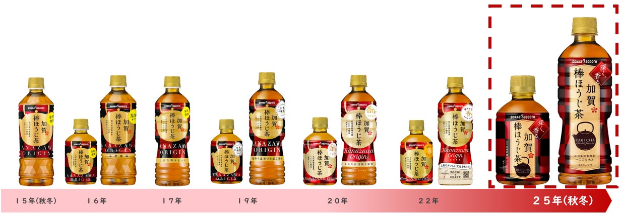 夏のごはんタイムを応援！「nosh DOGおすすめ4食セット」または「Amazonギフトカード1,000円分」が当たるプレゼントキャンペーンを開催