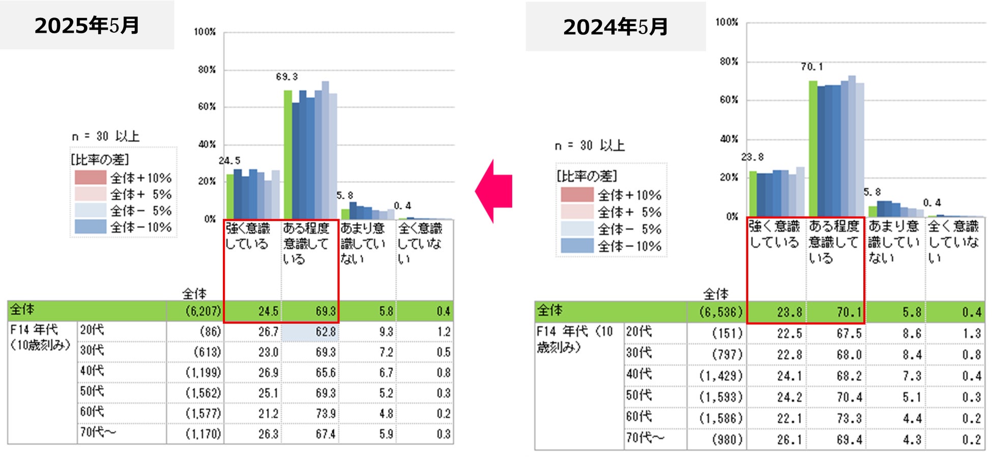 忙しい毎日にぴったり　レンジでできる具材入りうどんの素　『レンジで簡単 カレーうどんの素』『レンジで簡単 明太かきたまうどんの素』