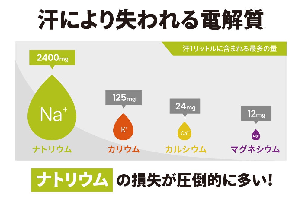博多駅で「限定アイス」に「冷たいドリンク」を堪能！博多エキナカ マイング「マ夏のアイスフェア」総勢6店舗が大集合するイベントも開催！