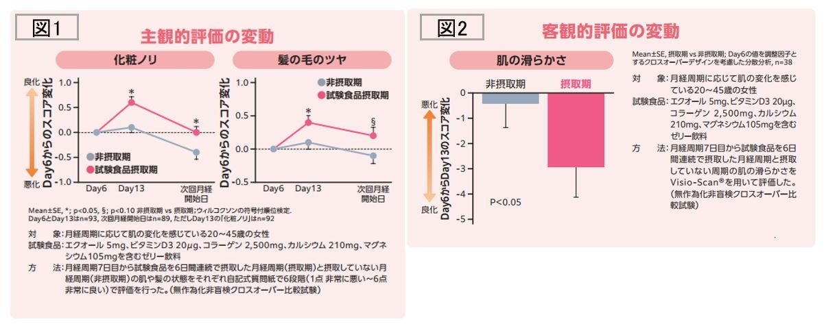 カルビーに「ICおまかせパック」で公的個人認証(JPKI)を提供