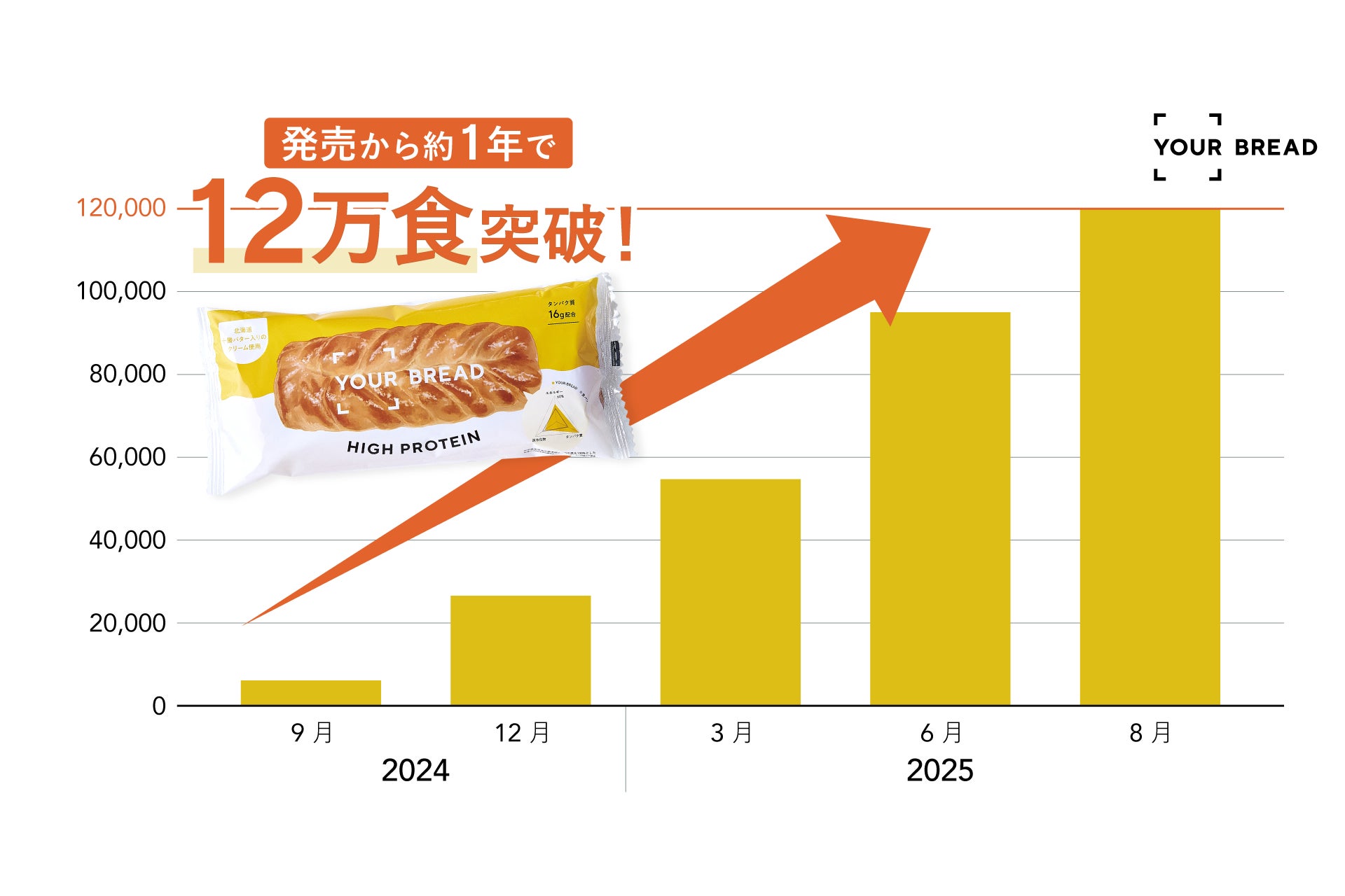 SNS総フォロワー400万人超えの人気お菓子クリエイター「まんなたぬき」、初の単著『おかしな あいうえお』10月6日発売決定！本日より予約開始！