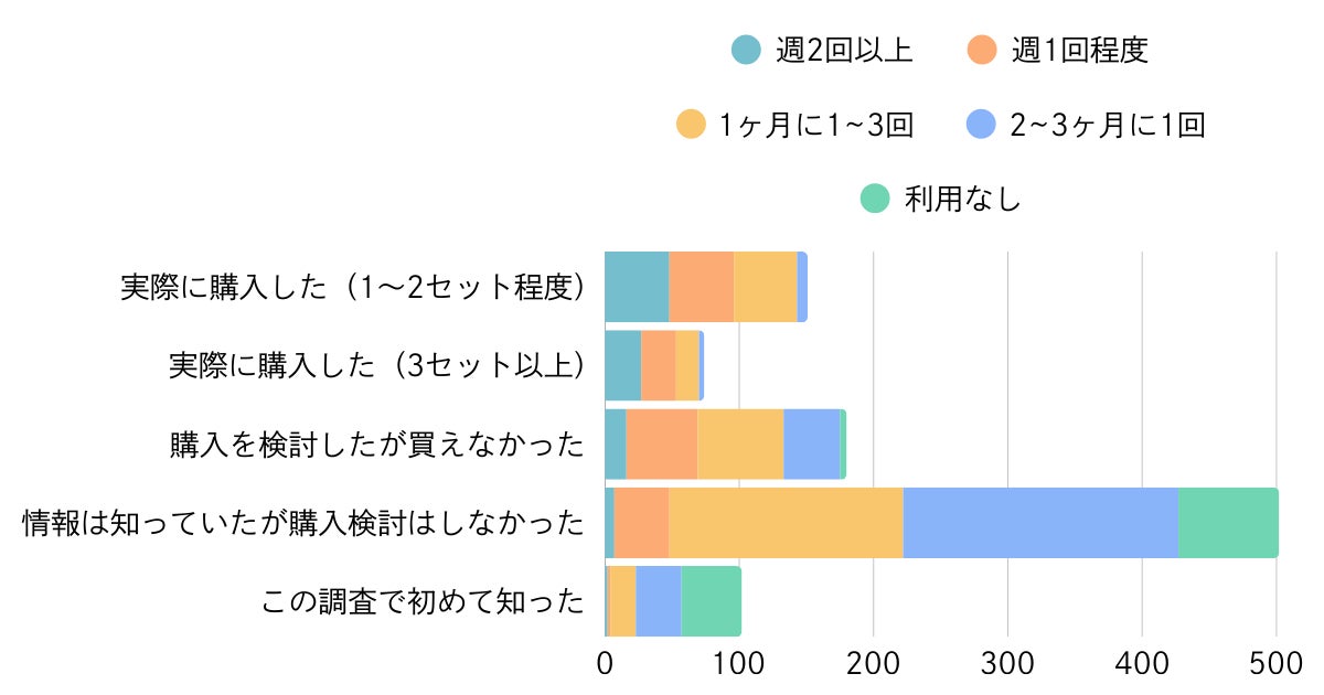 【第3弾！畜産農家応援キャンペーン開始！】期間限定、早い者勝ち！宮崎牛をお得にゲット！その他、大容量のBOX商品など多数掲載中！