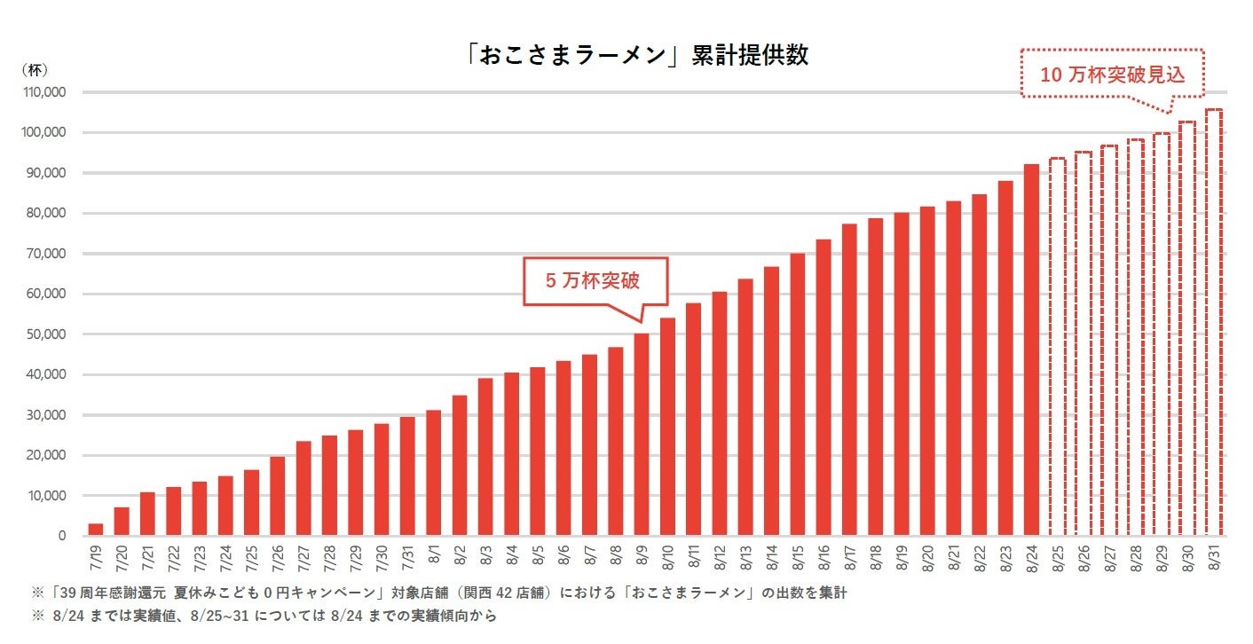 「やよい軒」こだわりの特選シリーズ5通りで愉しむ、地鶏の旨さ『～徳島県産阿波尾鶏使用～地鶏まぶし定食』